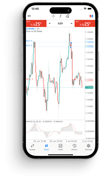 Mobile interface Metatrader 5