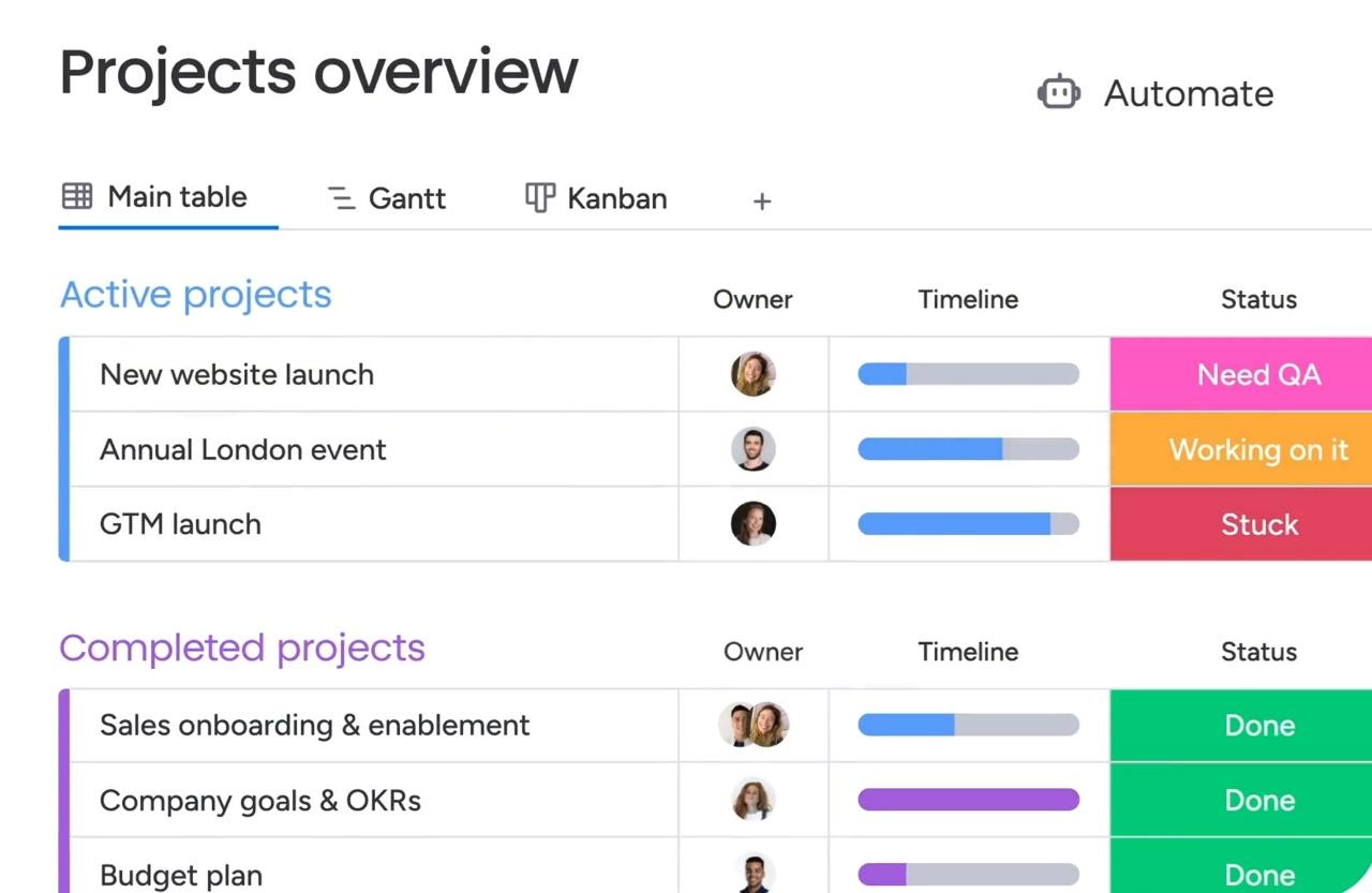 Monday.com project board overview