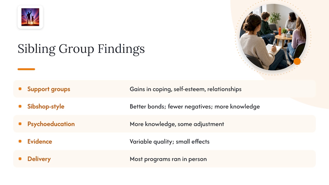 Research findings on sibling support interventions
