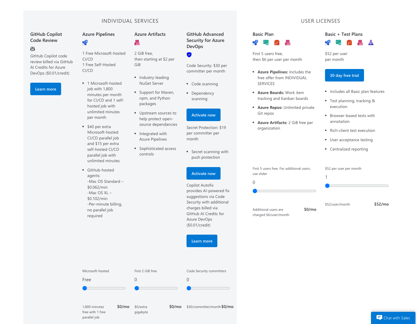 Azure DevOps Services pricing showing the Basic plan free for five users then six dollars per user per month
