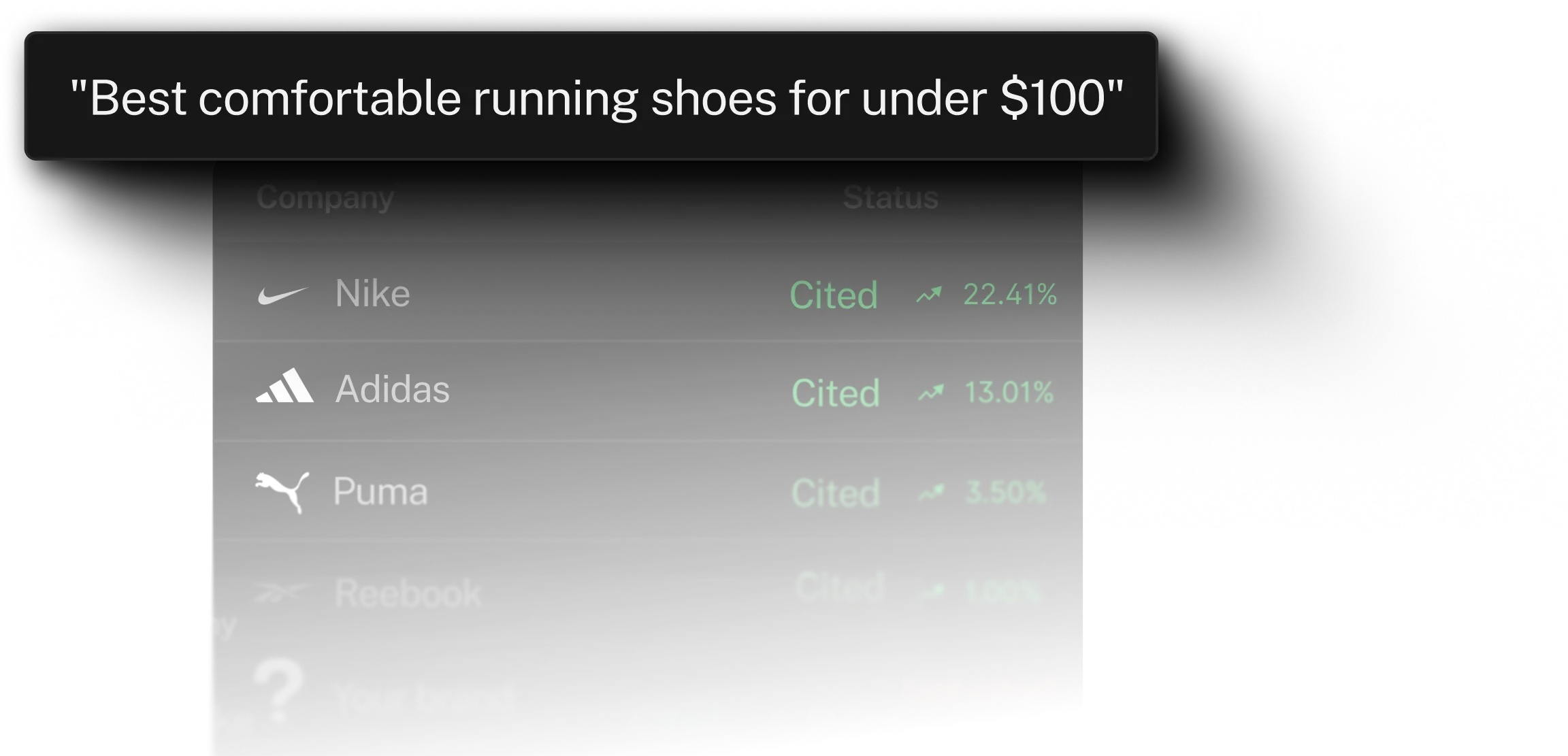 Rankad.ai Visibilty comparison
