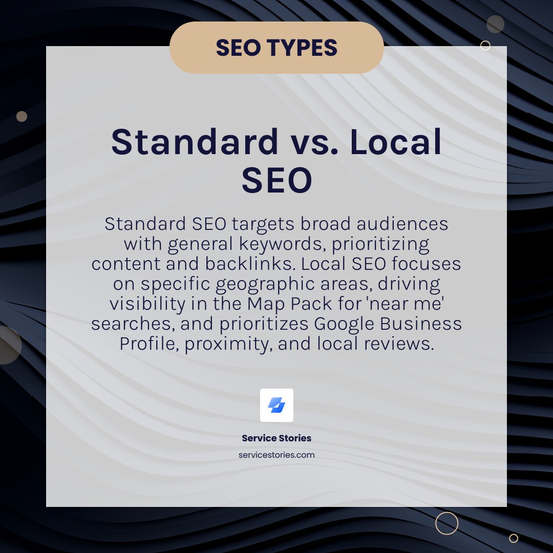 infographic showing standard search results vs local search results with Map Pack - local SEO for businesses infographic simple-info-card-dark