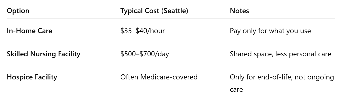 Palliative Care Costs in Seattle: What to Expect