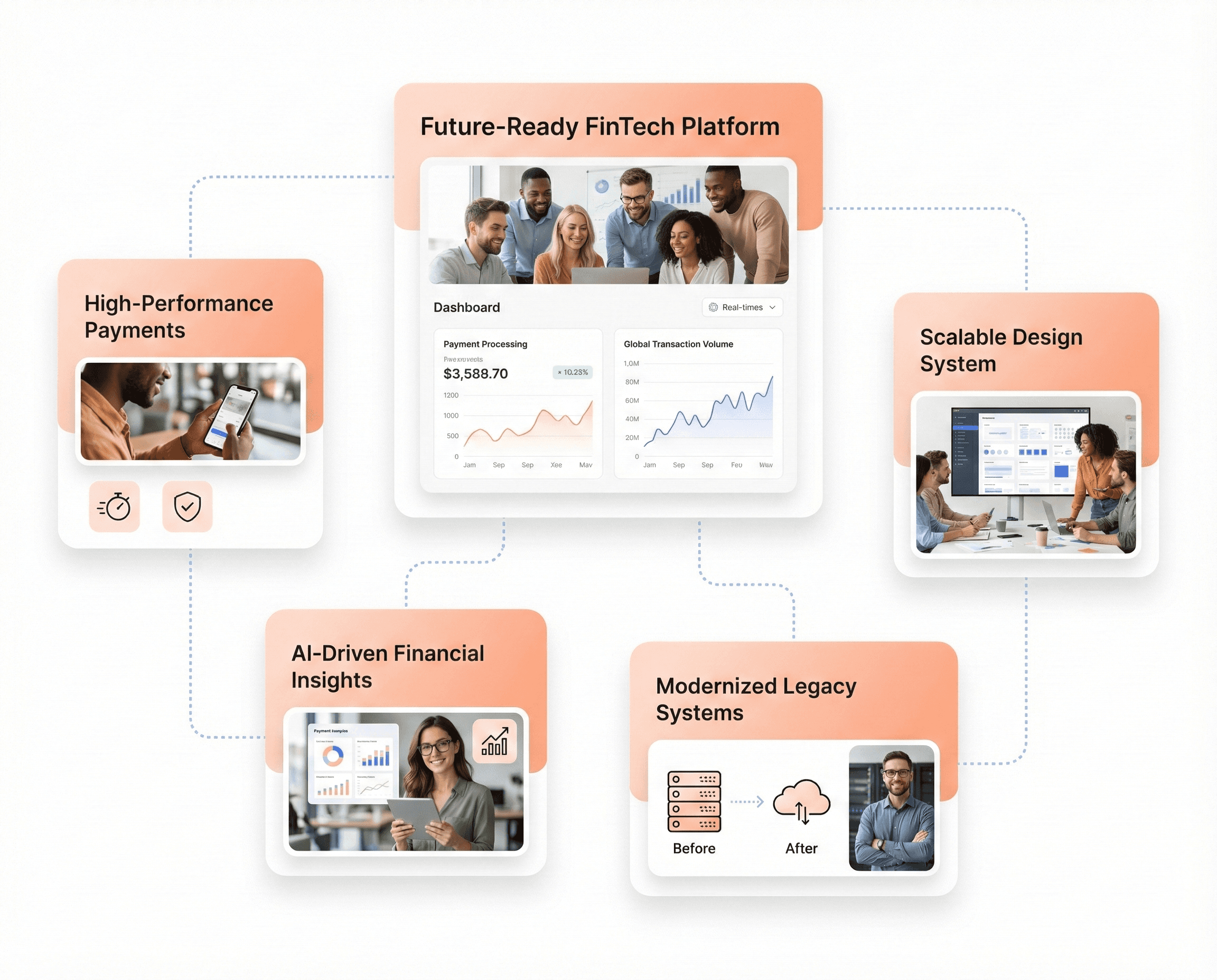 Future-ready FinTech platform visuals combining payment dashboards, scalable systems, and data-driven financial insights in a unified interface.