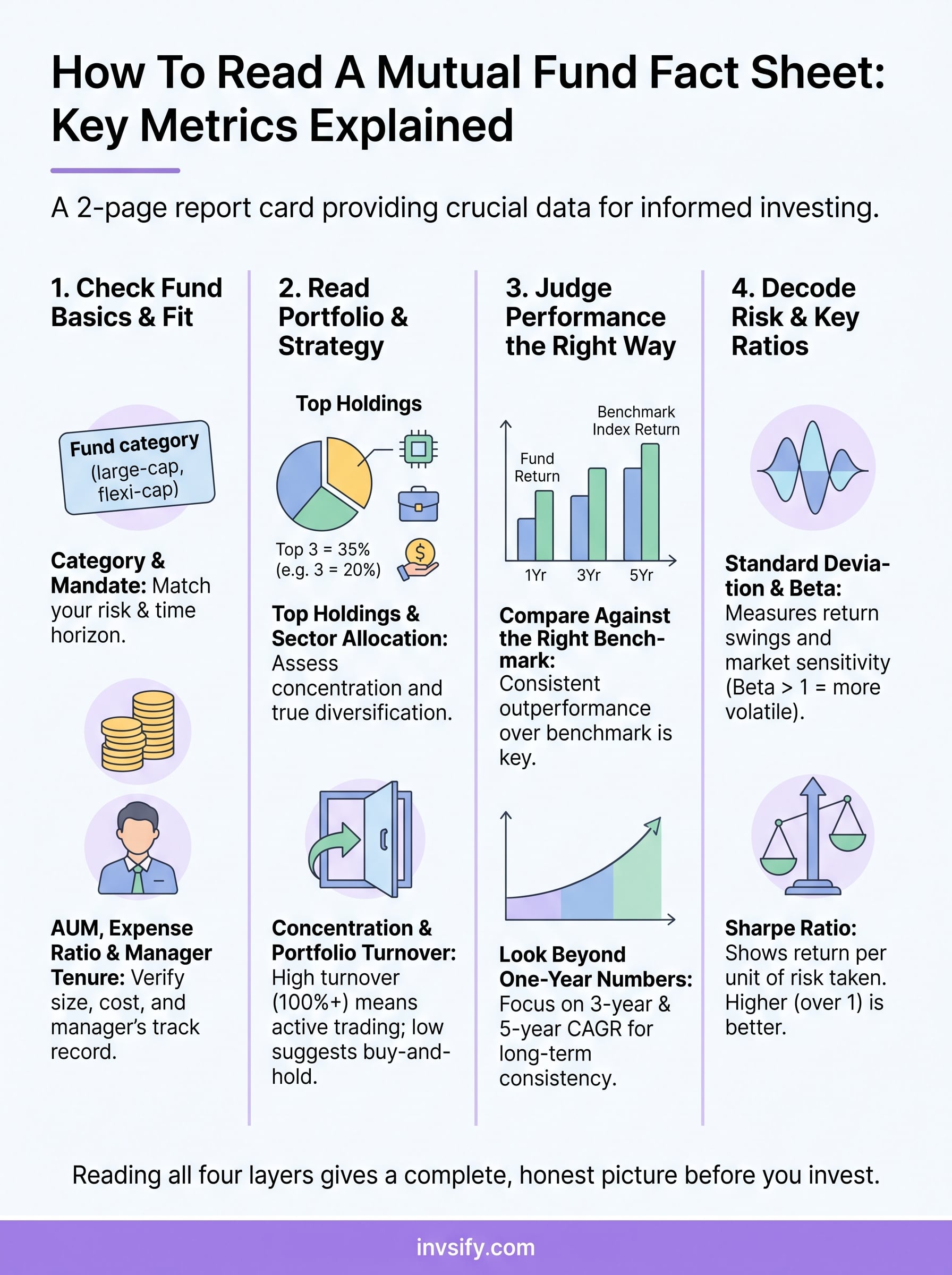 how to read a mutual fund fact sheet infographic
