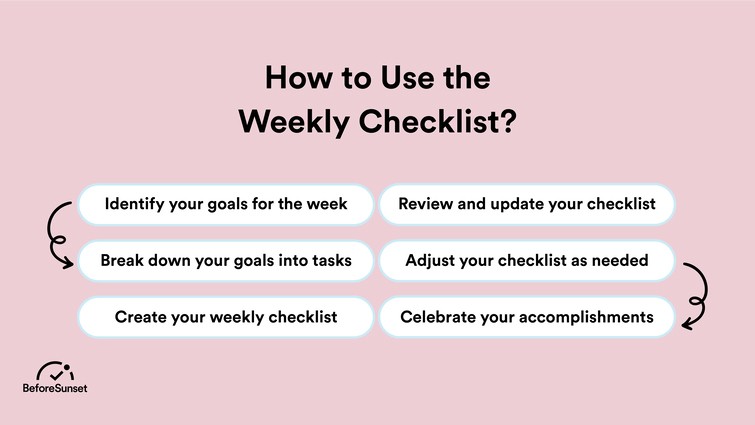 How to Use the Weekly Checklist?