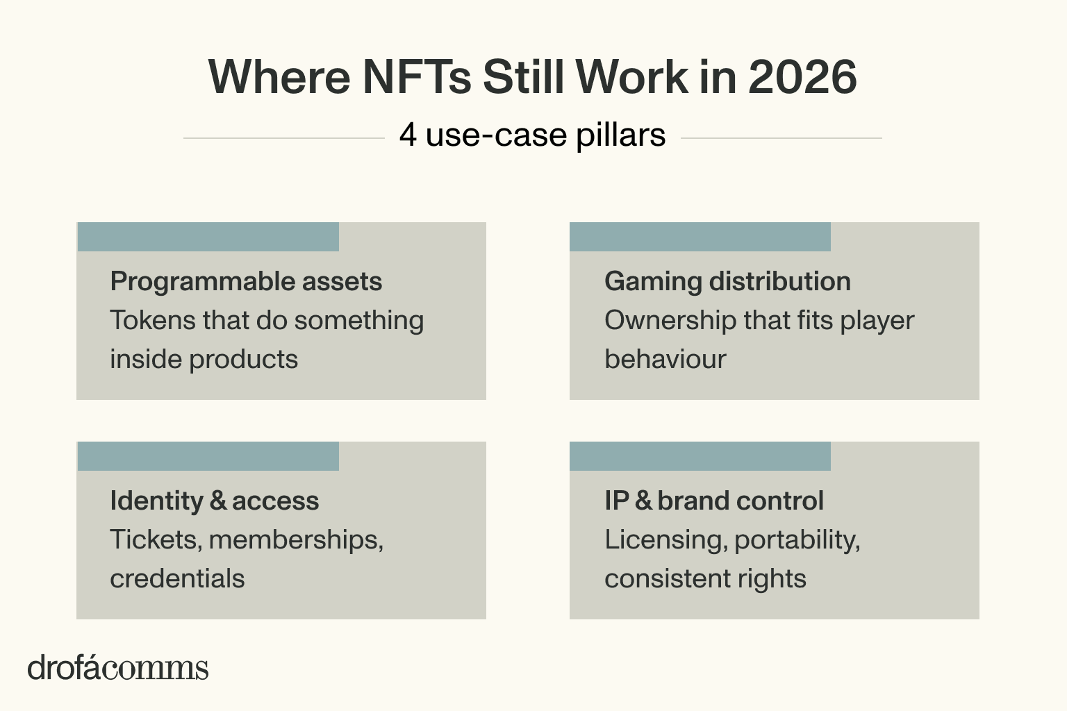 nft-market-in-2026-where-still-work