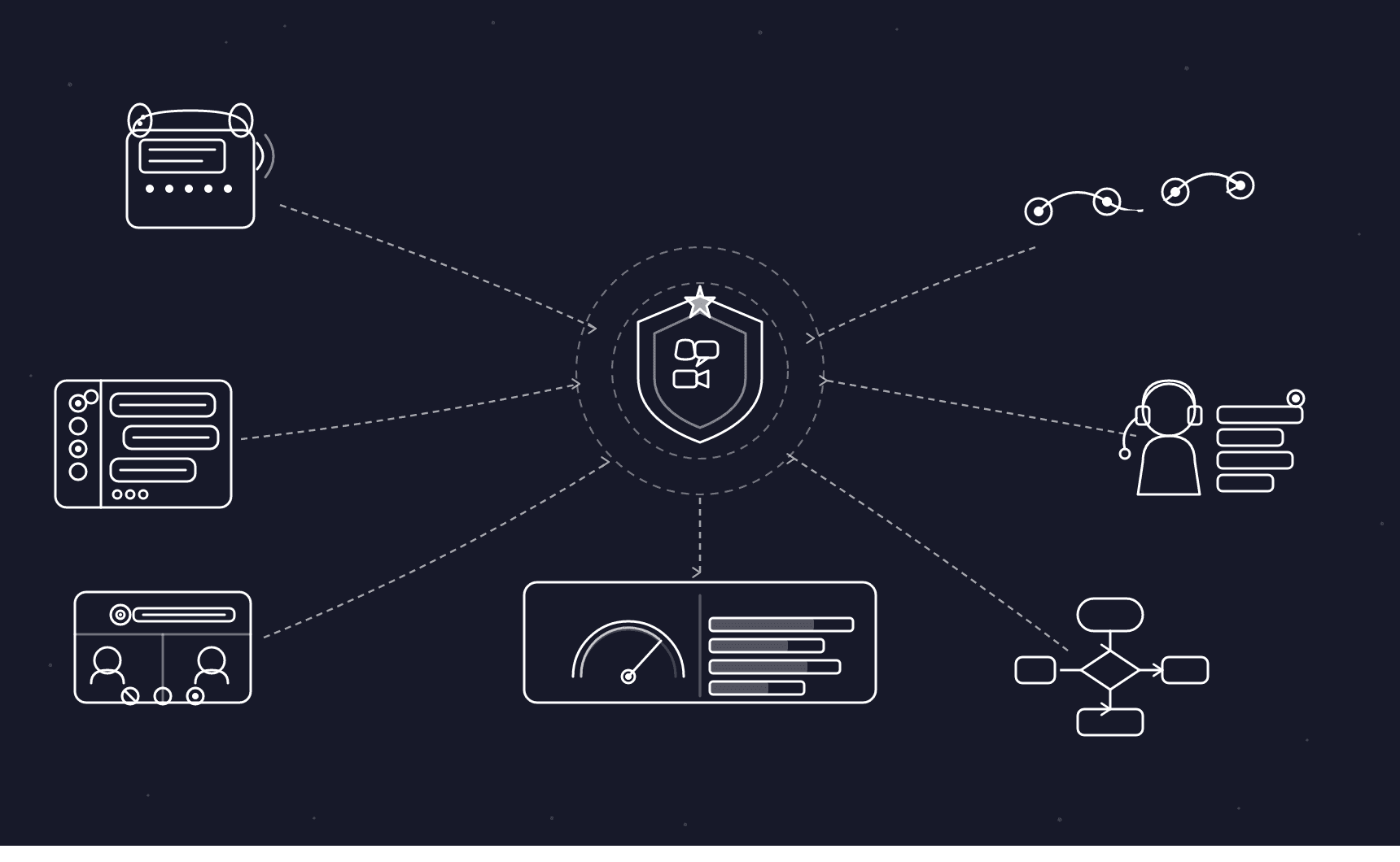 nextiva alternatives