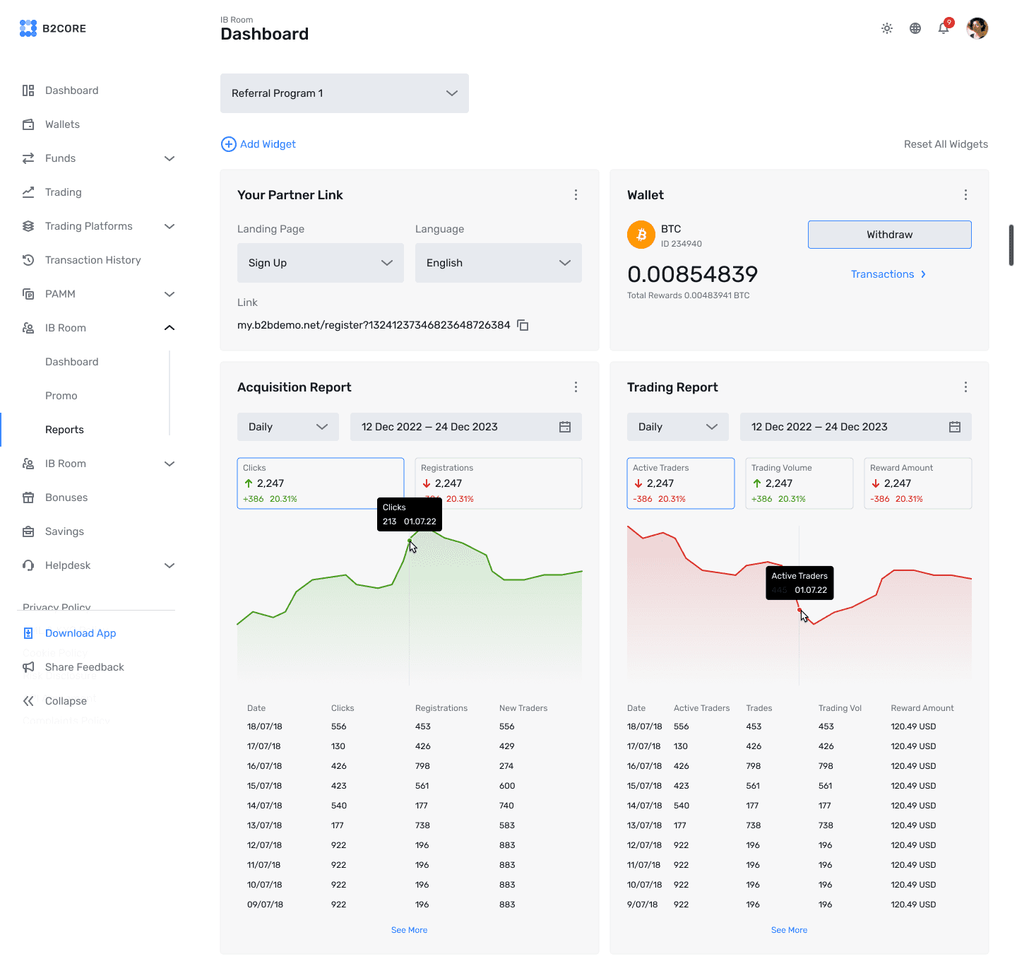 Extended Partner Analytics