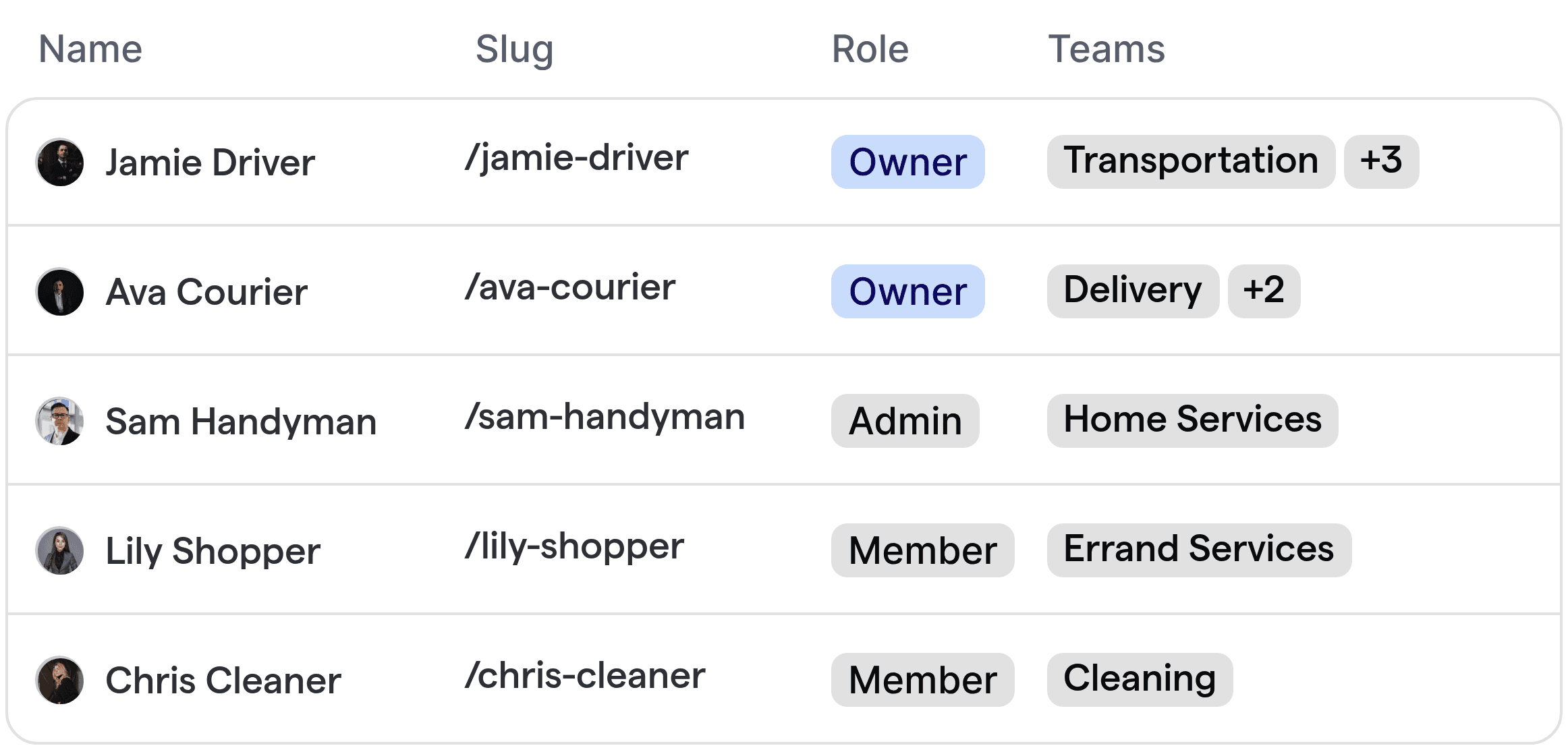 Automated routing interface for assigning gig economy jobs to workers in transportation, delivery, and home services teams.