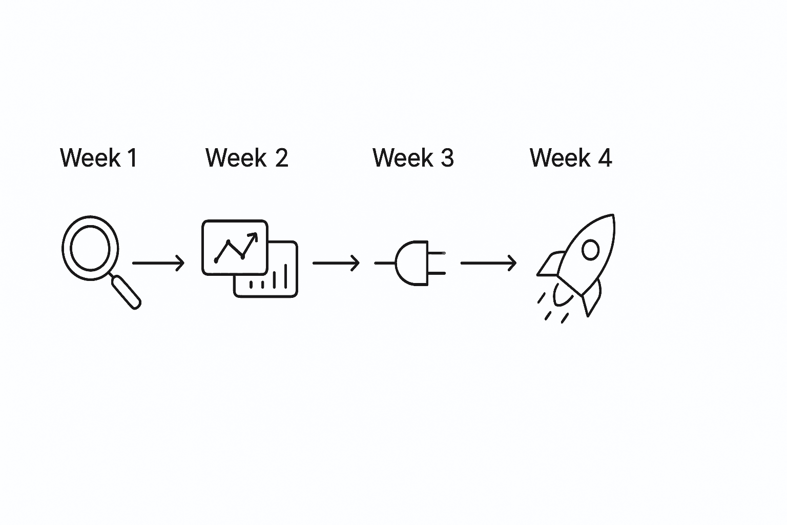 Timeline flow showing six-step, four-week migration from AthenaHQ to new GEO platform using icon milestones