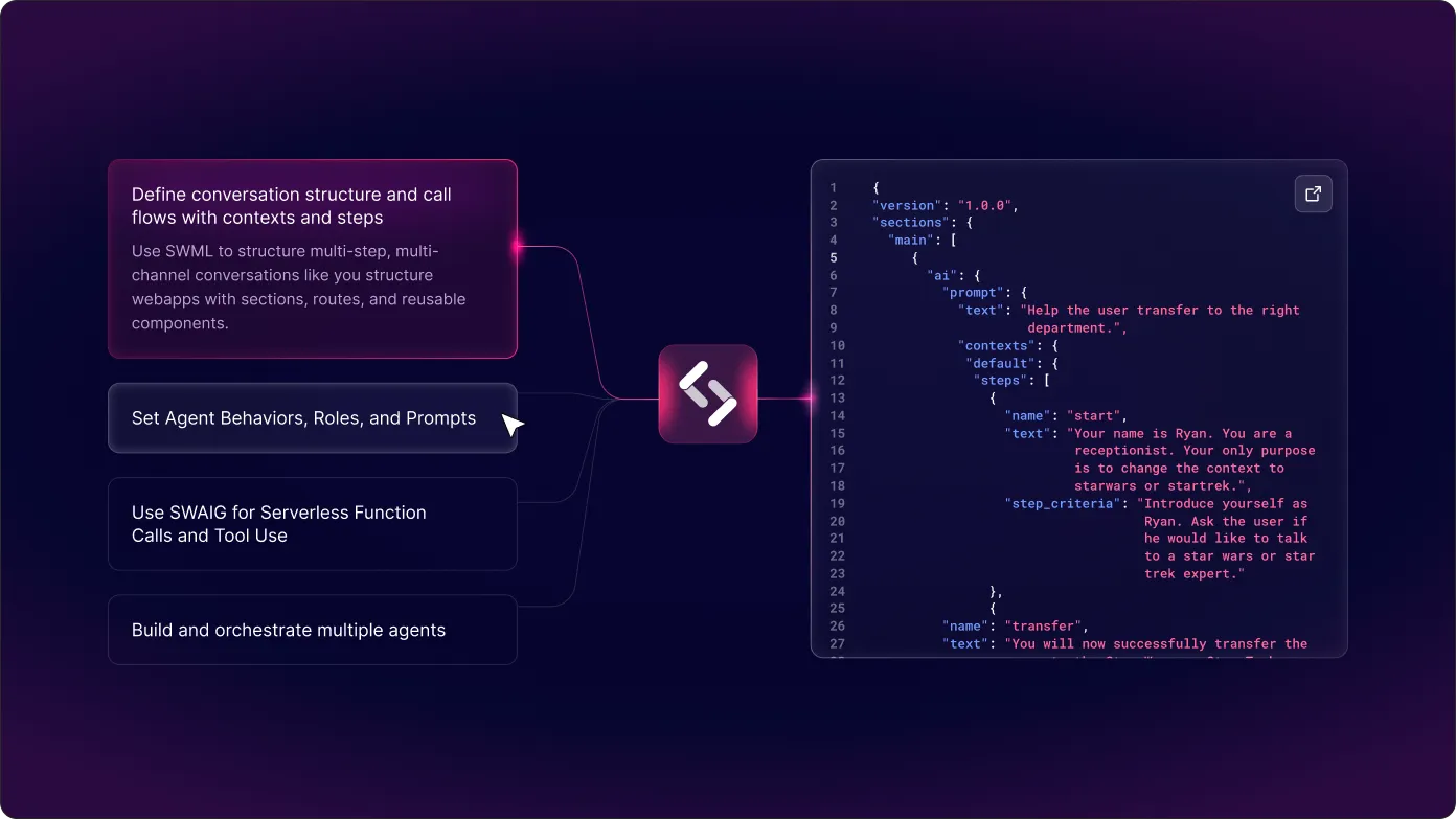 SignalWire developer section featuring SWML workflows, agent orchestration, and conversation design tools.