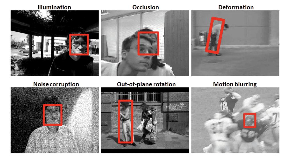 Appearance modeling distortions and challenges in object tracking