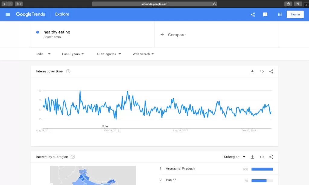 Google Trends