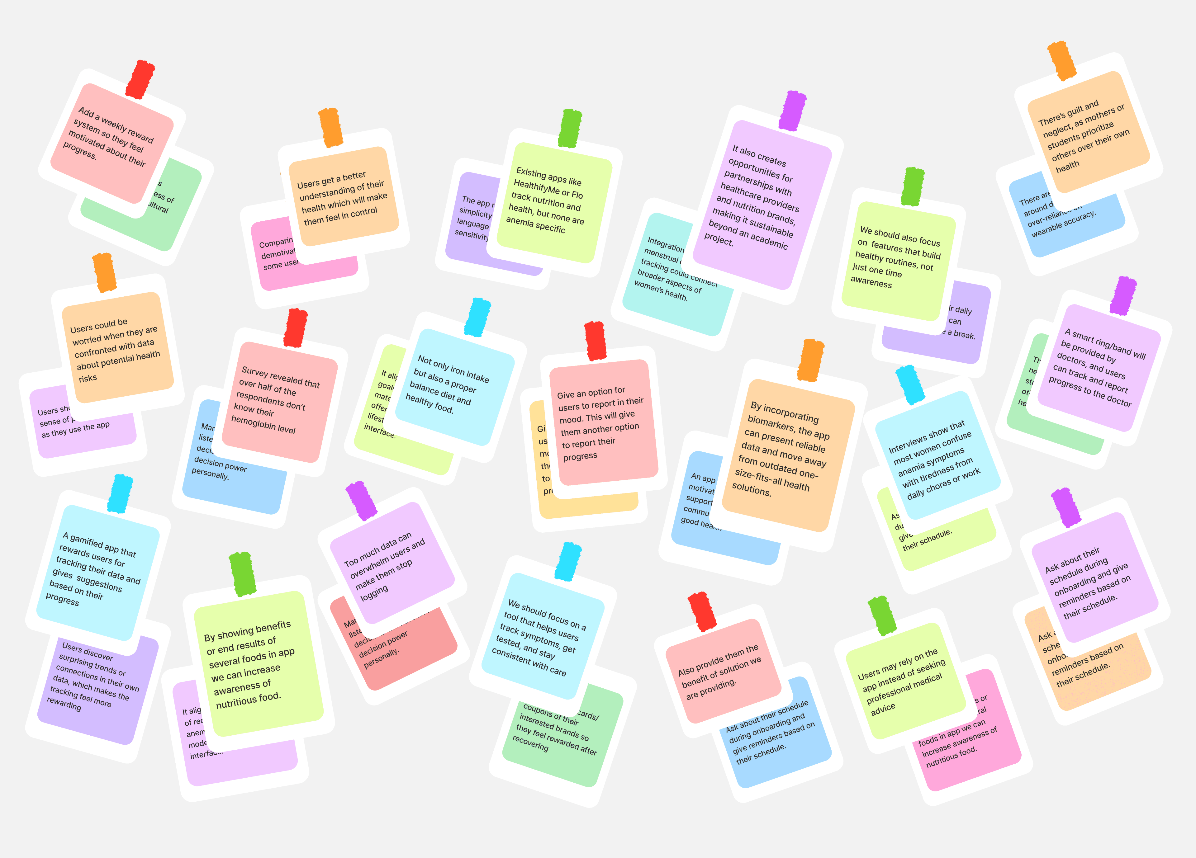 Overall Ideas for Nivaara