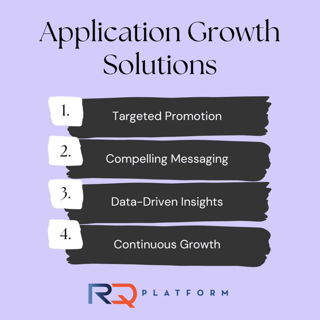 Overview graphic of RQ Platform's Application Growth Solutions.