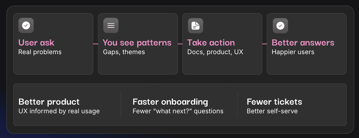 data driven approach to reducing hallucinations