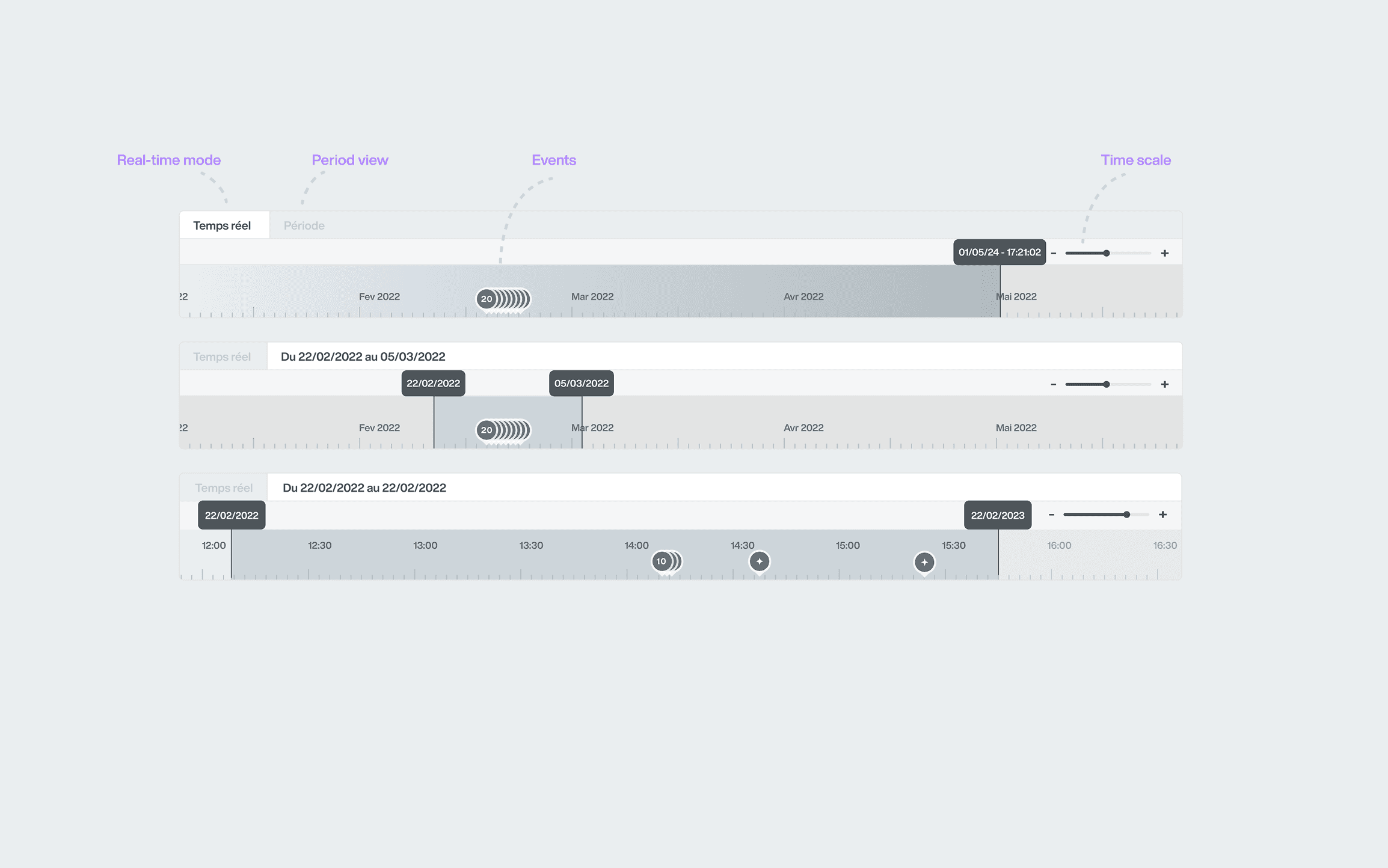 Smart building timeline component for the Morland digital twin, visualizing real-time data, historical periods and event logs to support predictive maintenance and operational decision making.