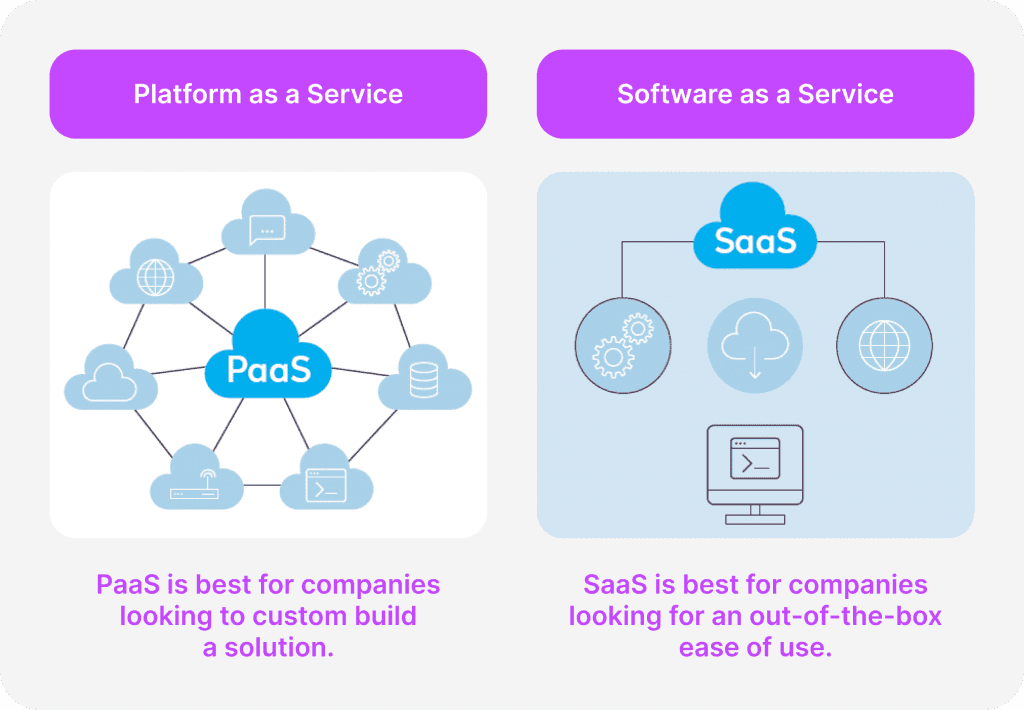 Saas IT solution