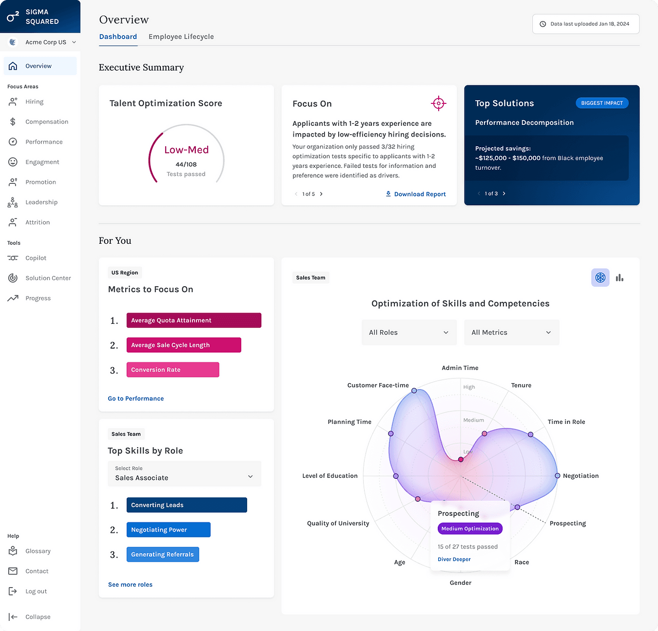 Image of analytics platform dashboard providng insights