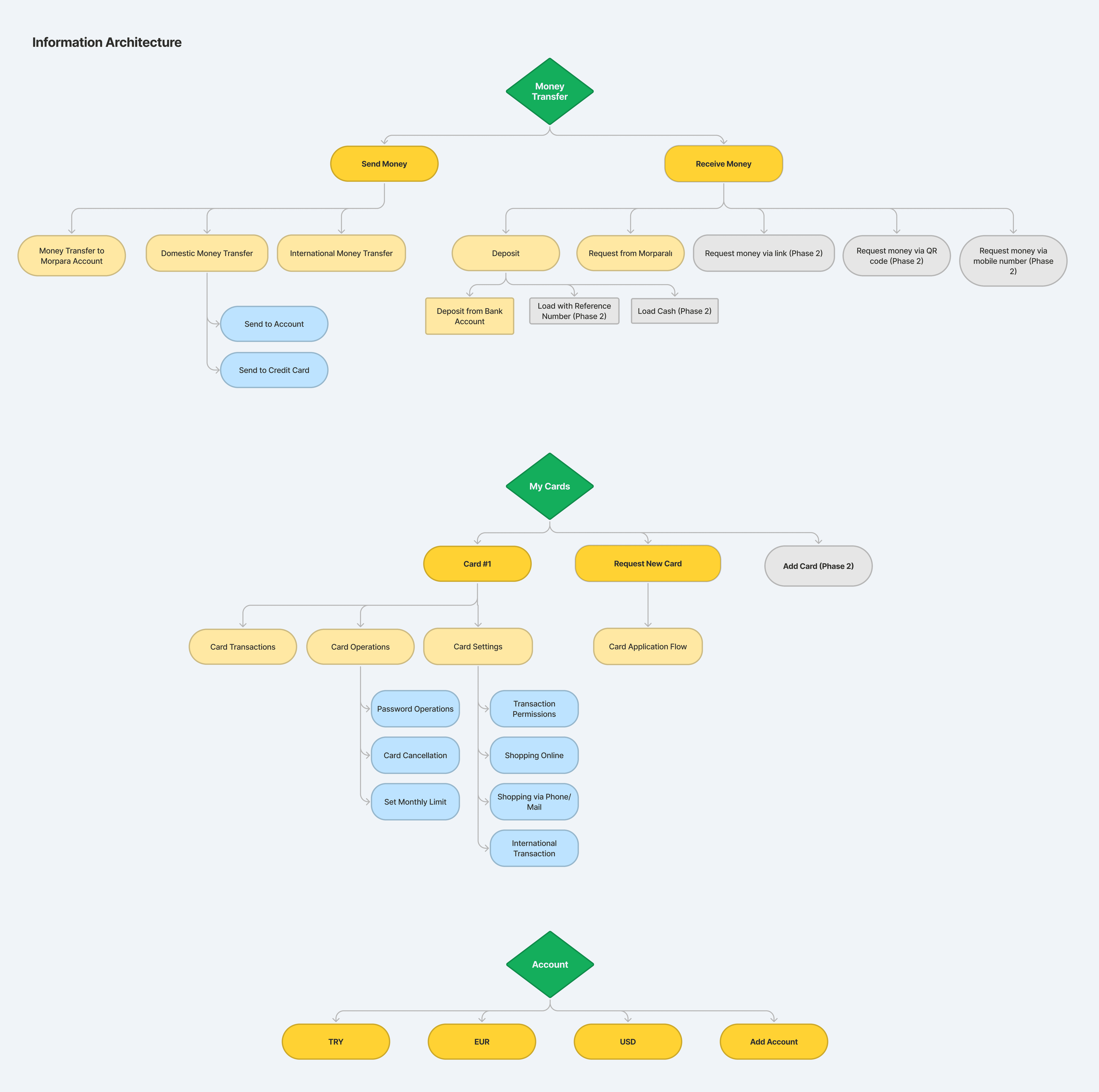 Portrait of Etkin Ucbudak