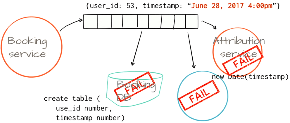 Pattern 9