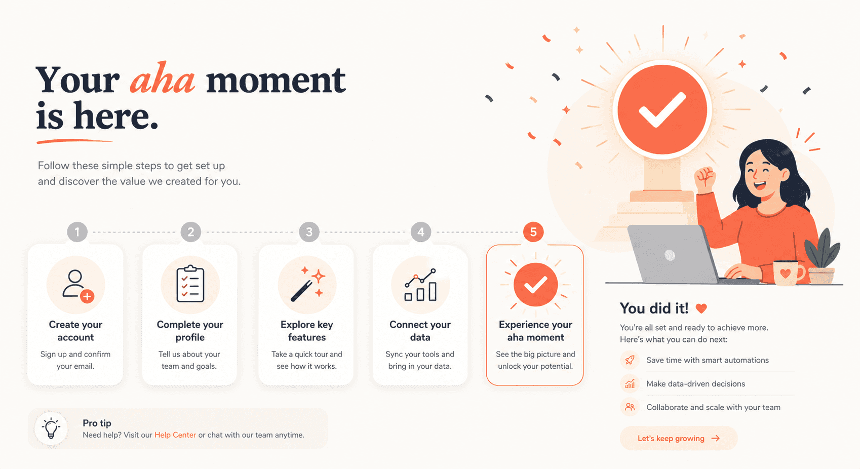 Flat illustration of a customer reaching an aha moment, onboarding steps leading to a glowing checkmark milestone with orange-coral highlights
