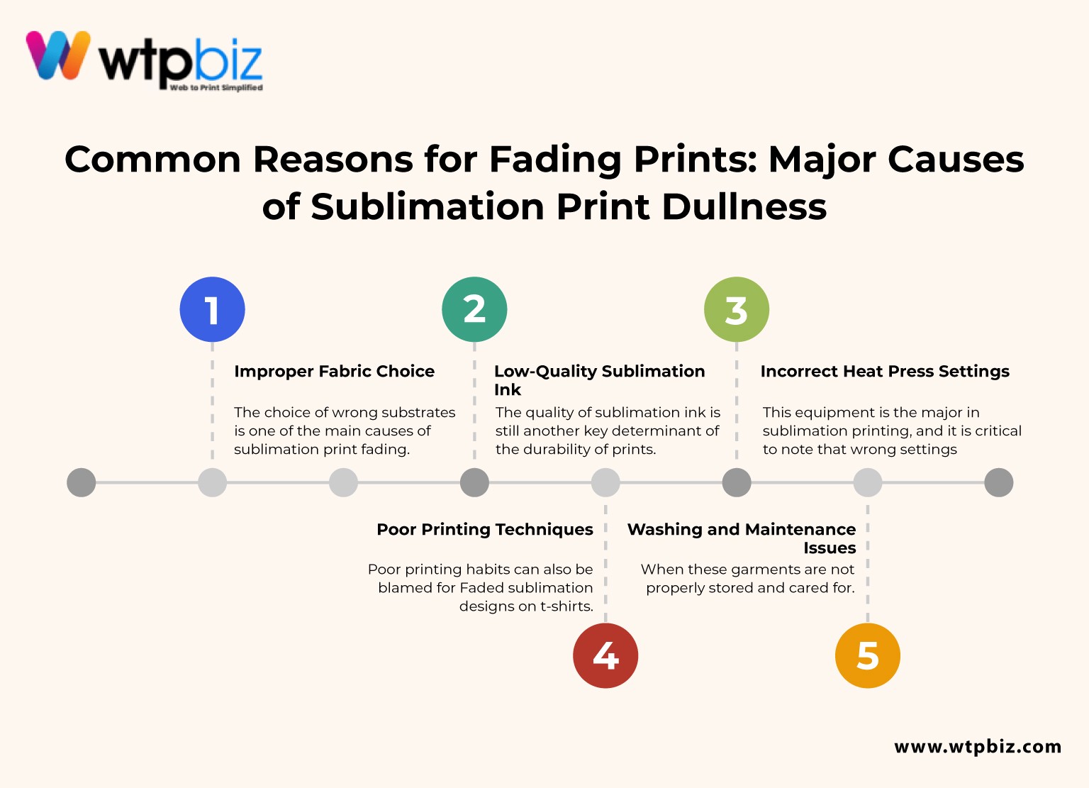 Common reasons for sublimation printing fading