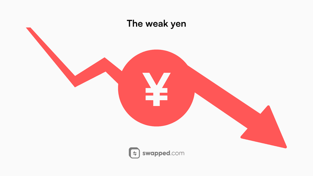 The weak yen