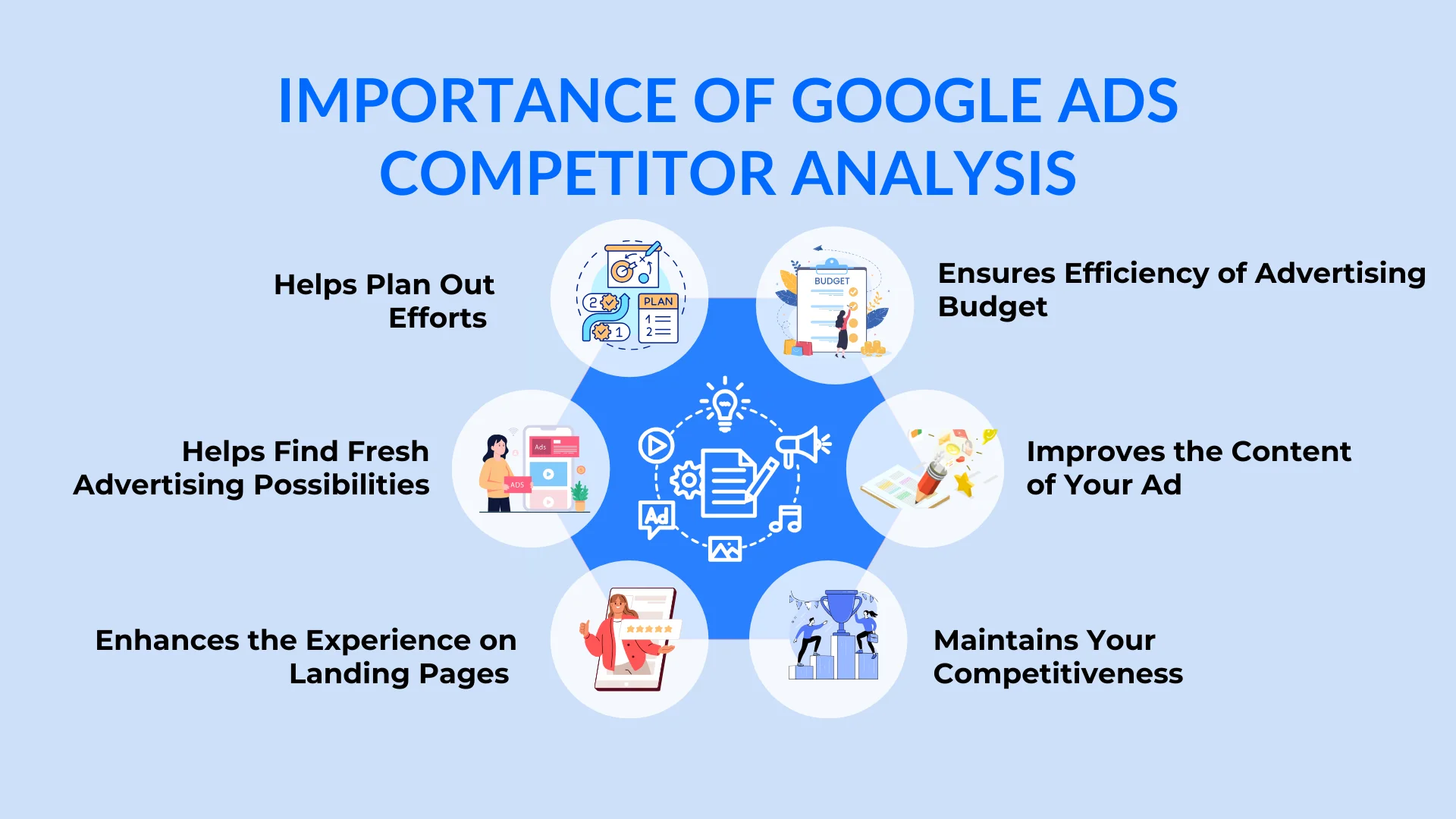 An infographic on the importance of Google Ads competitor analysis