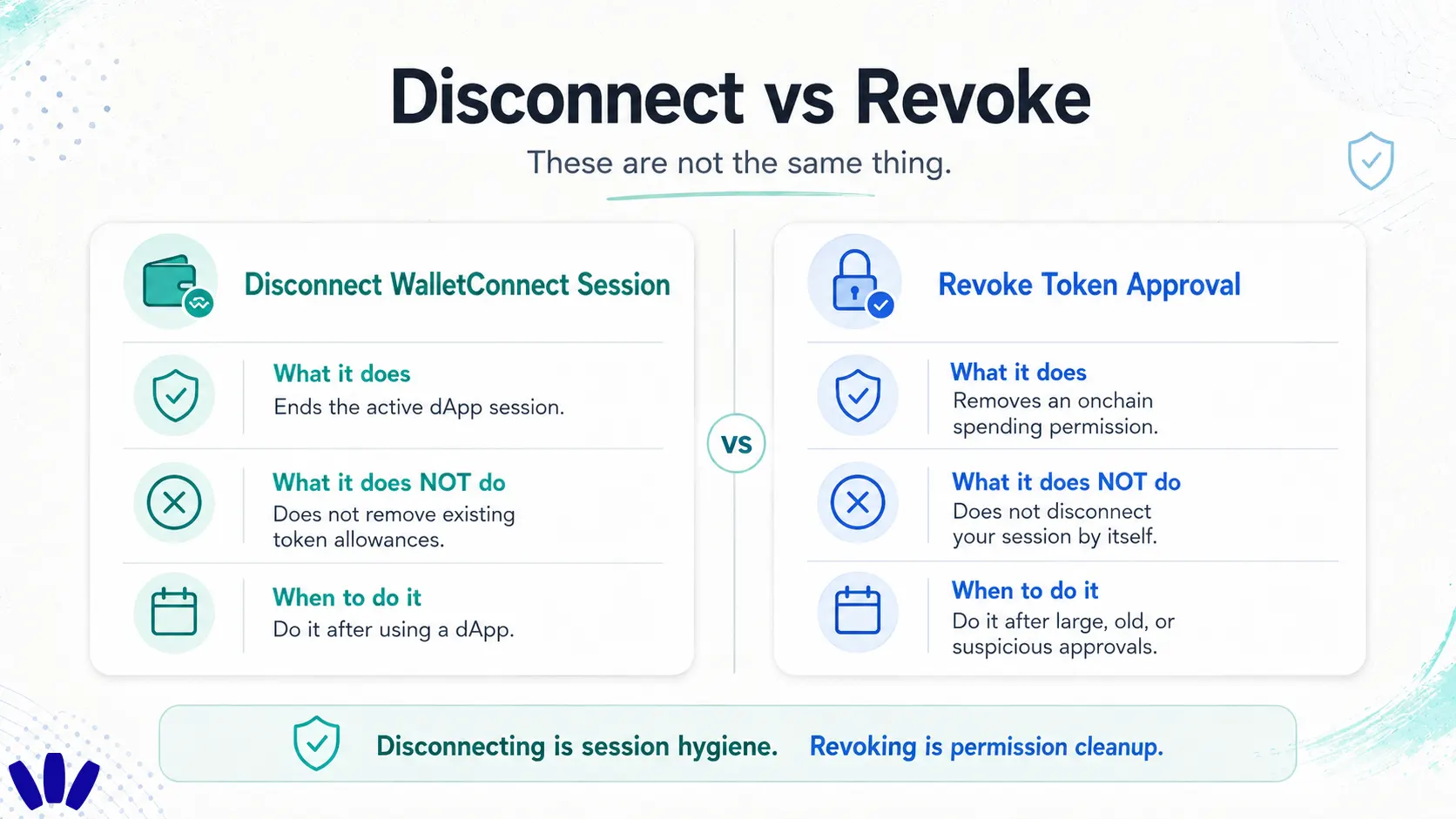 Disconnect WalletConnect session vs revoke token approval explained for DEX users