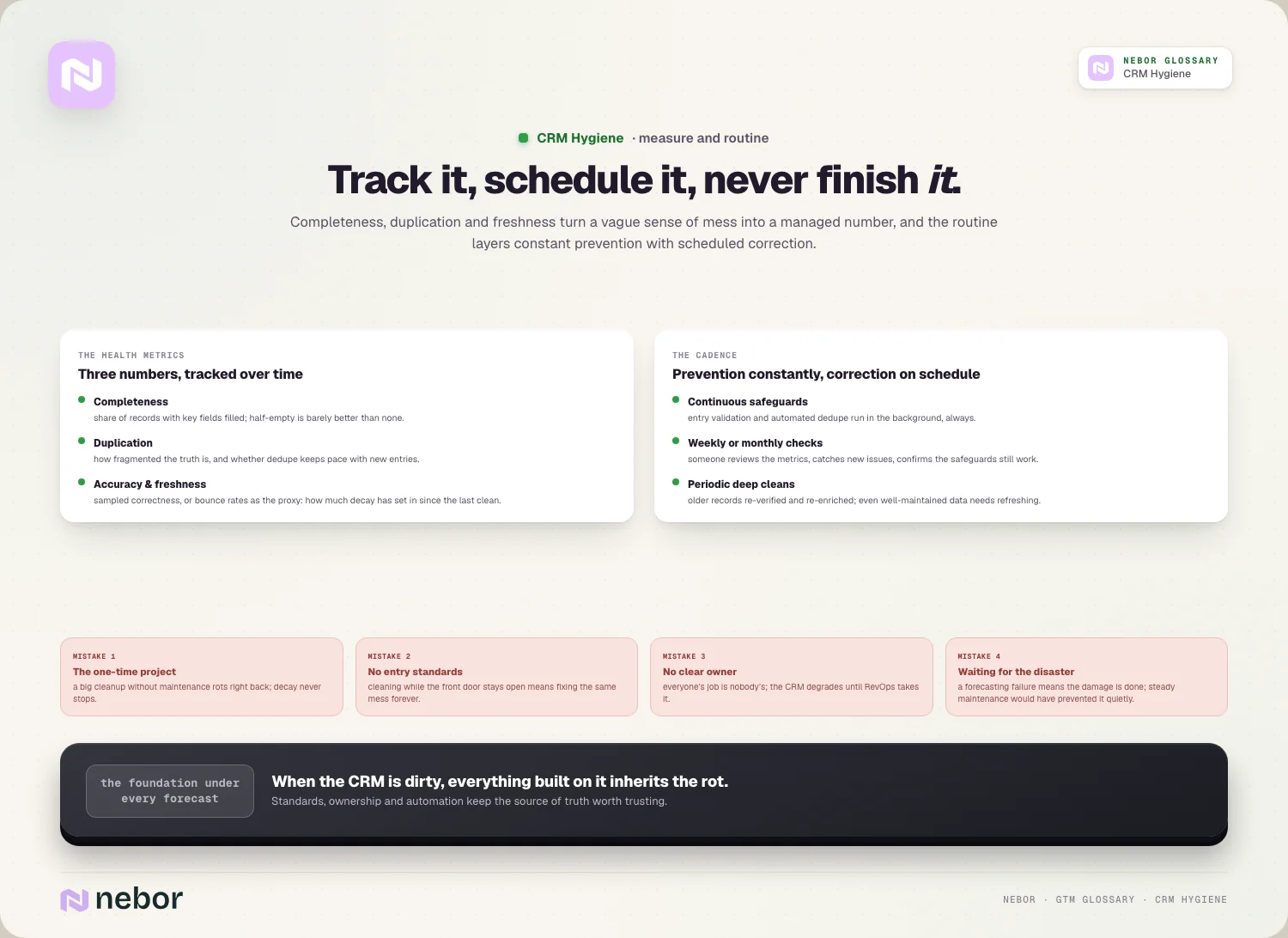 Track it, schedule it, never finish it: Completeness, duplication and freshness turn a vague sense of mess into a managed number, and the routine layers constant prevention…