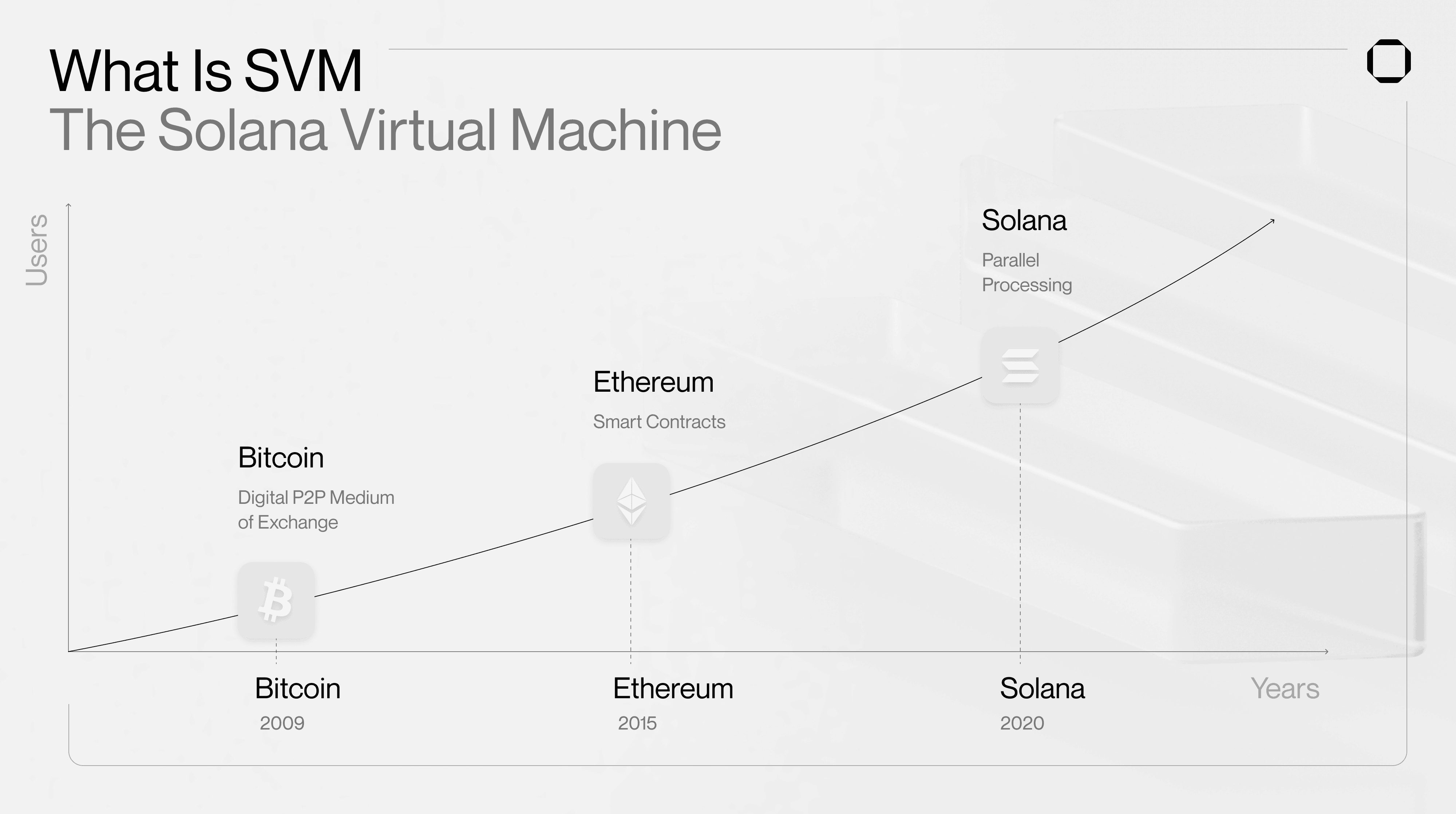 SVM