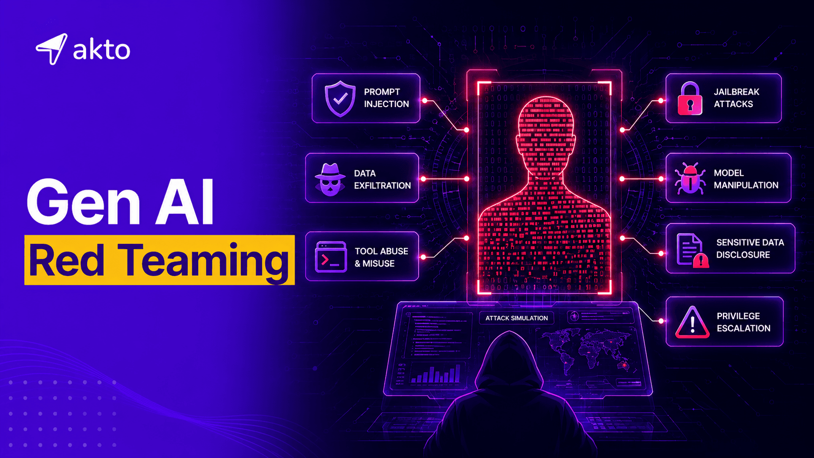 Gen AI Red Teaming