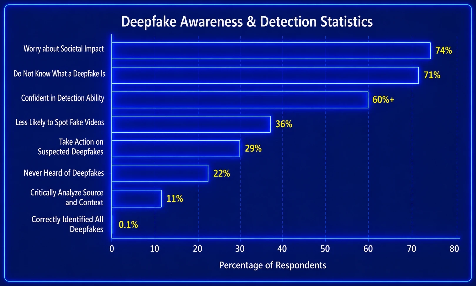 Deepfake Statistics
