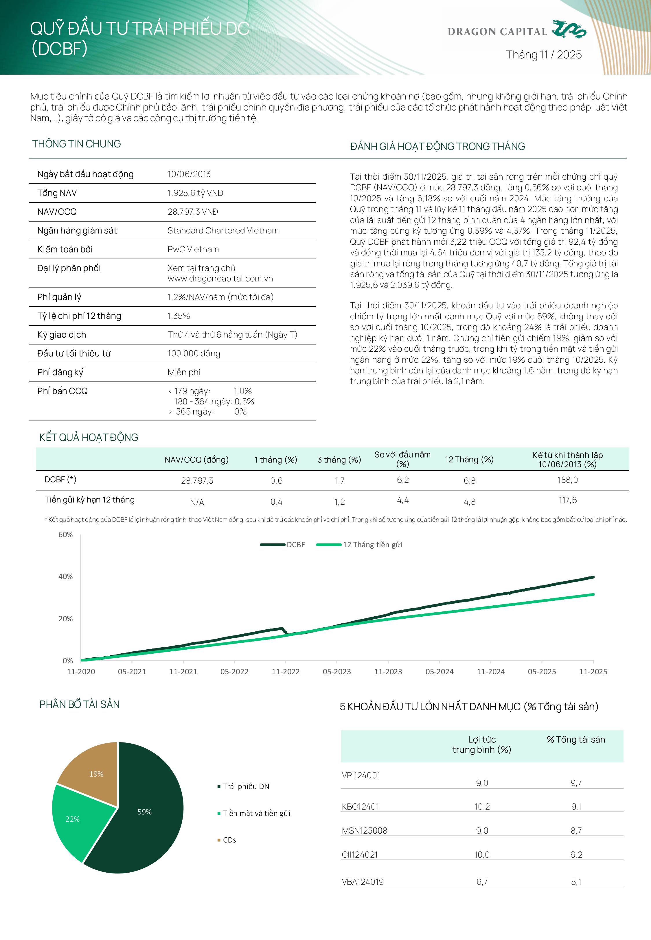 Báo cáo tháng 11.2025 quỹ trái phiếu DCBF - Part 01
