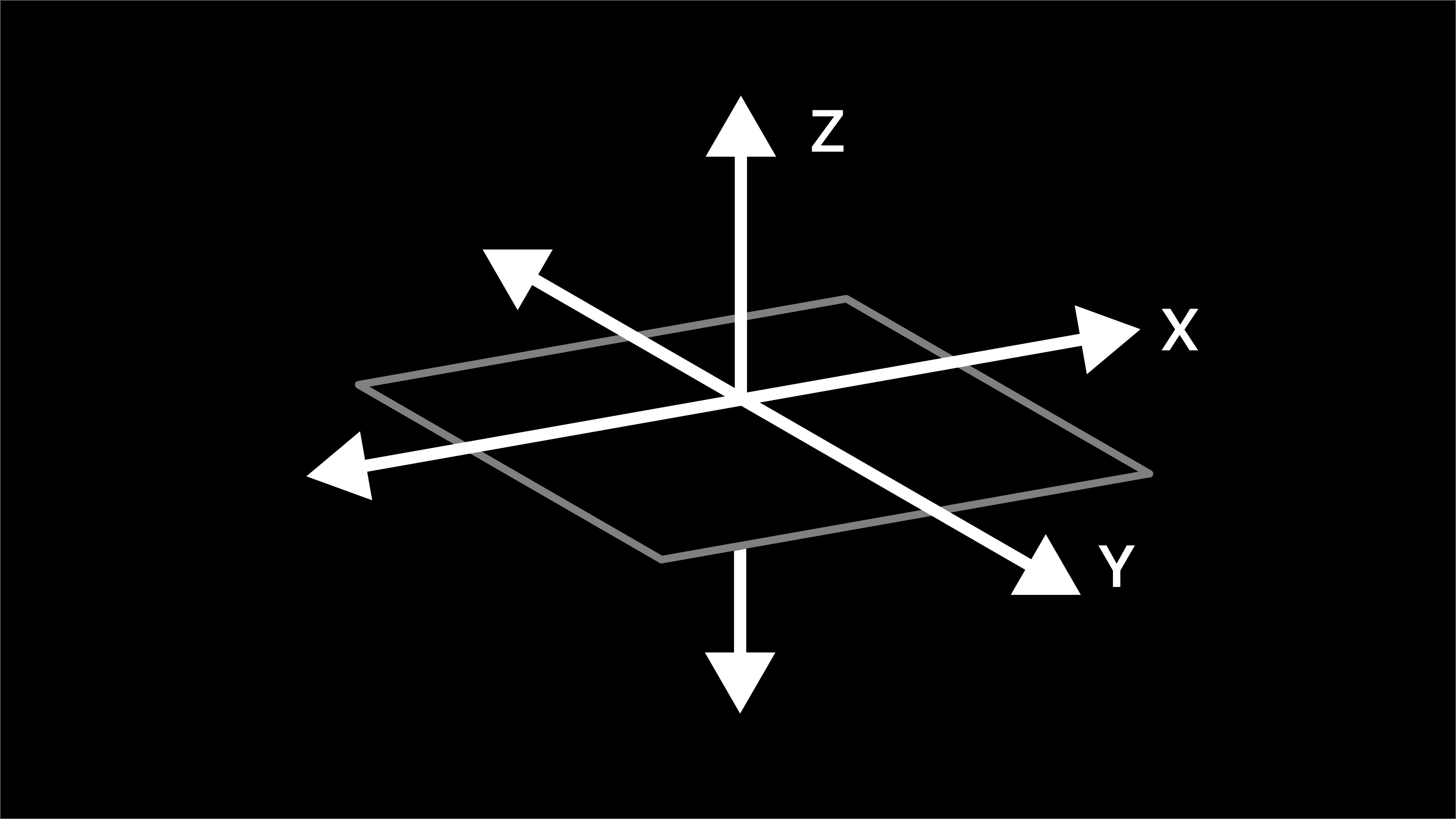 Three axes shown