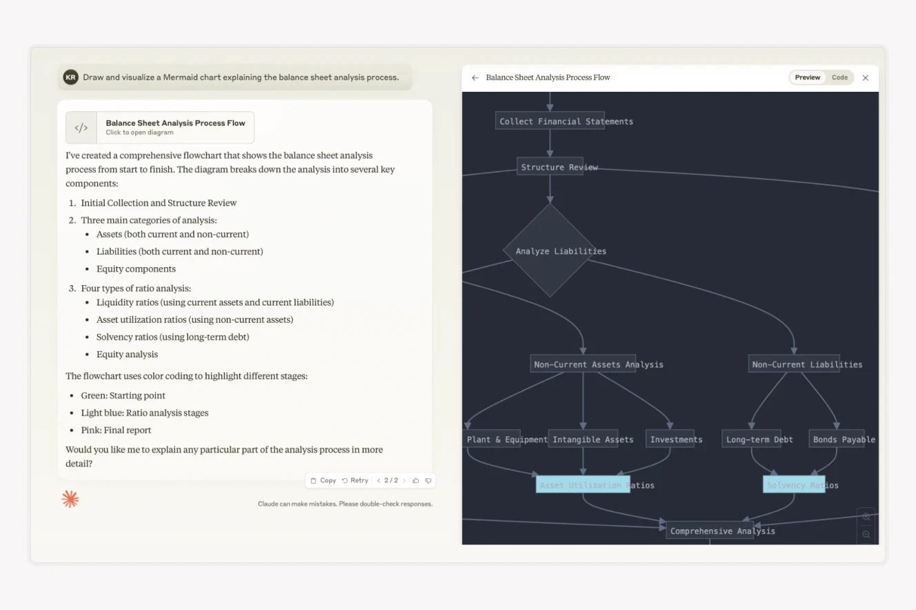 A screenshot of an AI-generated flowchart on balance sheet analysis with a structured breakdown of financial statements