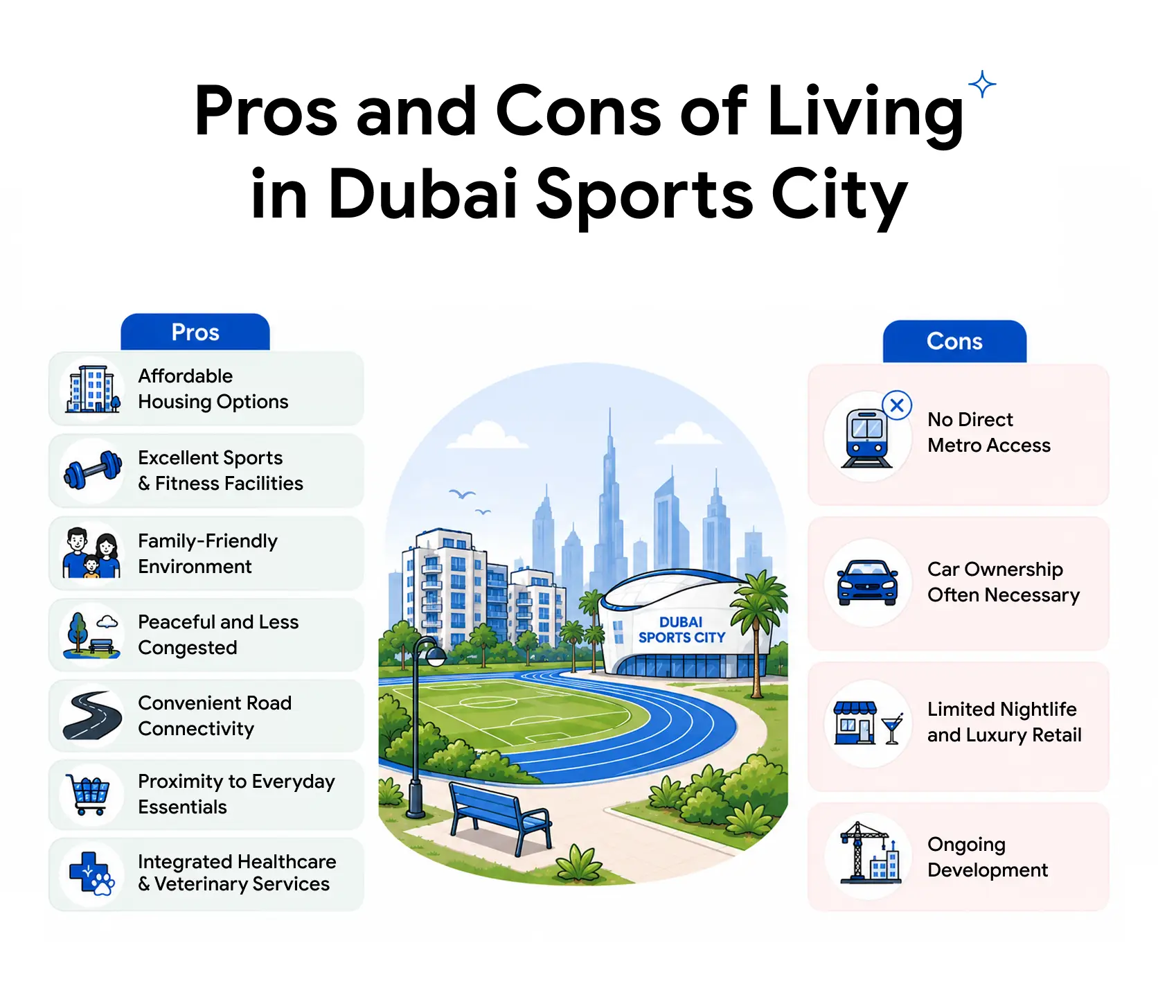 A table showing the pros and cons of living in Dubai Sports City.