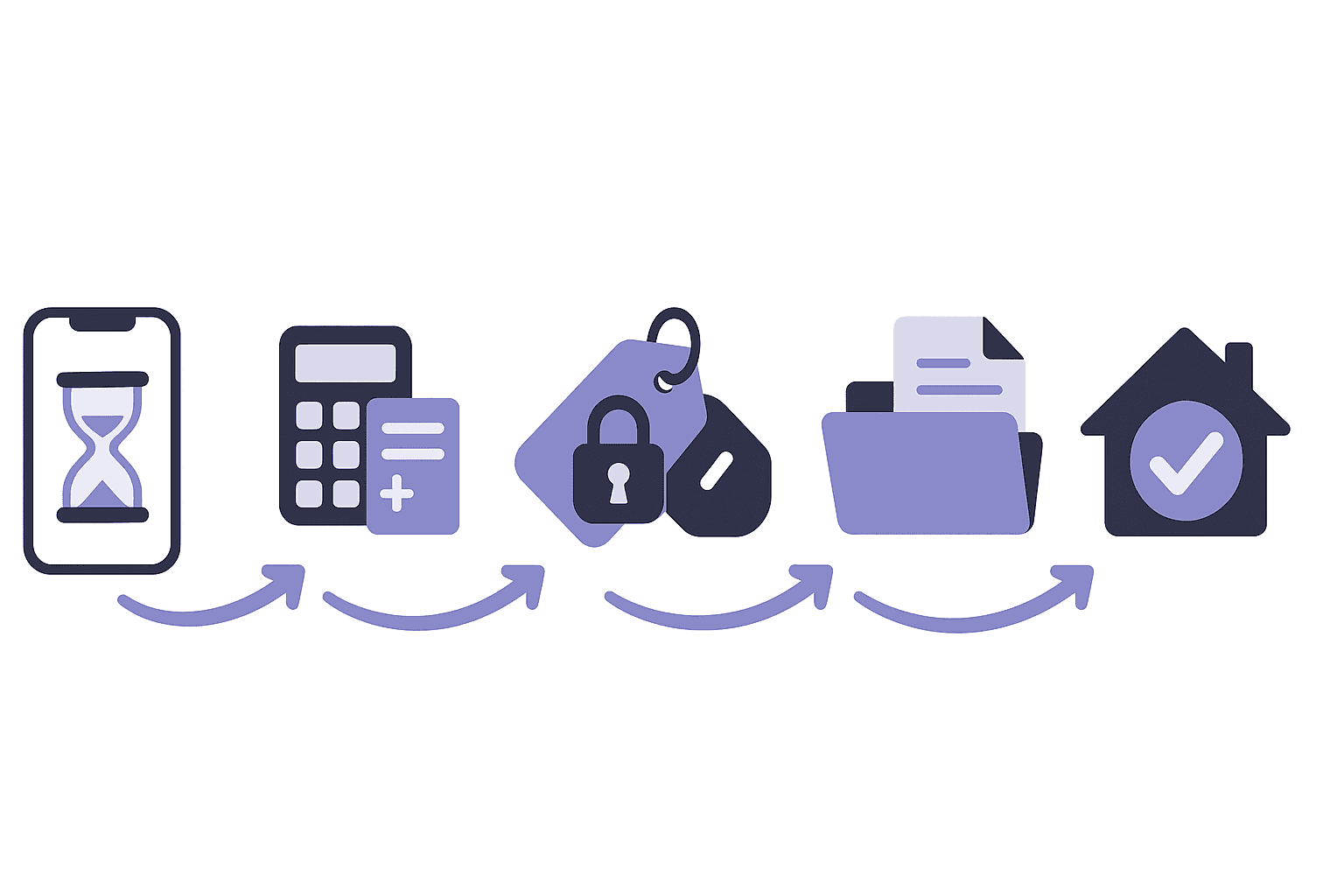 Five-step flow from instant quote to successful closing depicted with sequential mortgage icons