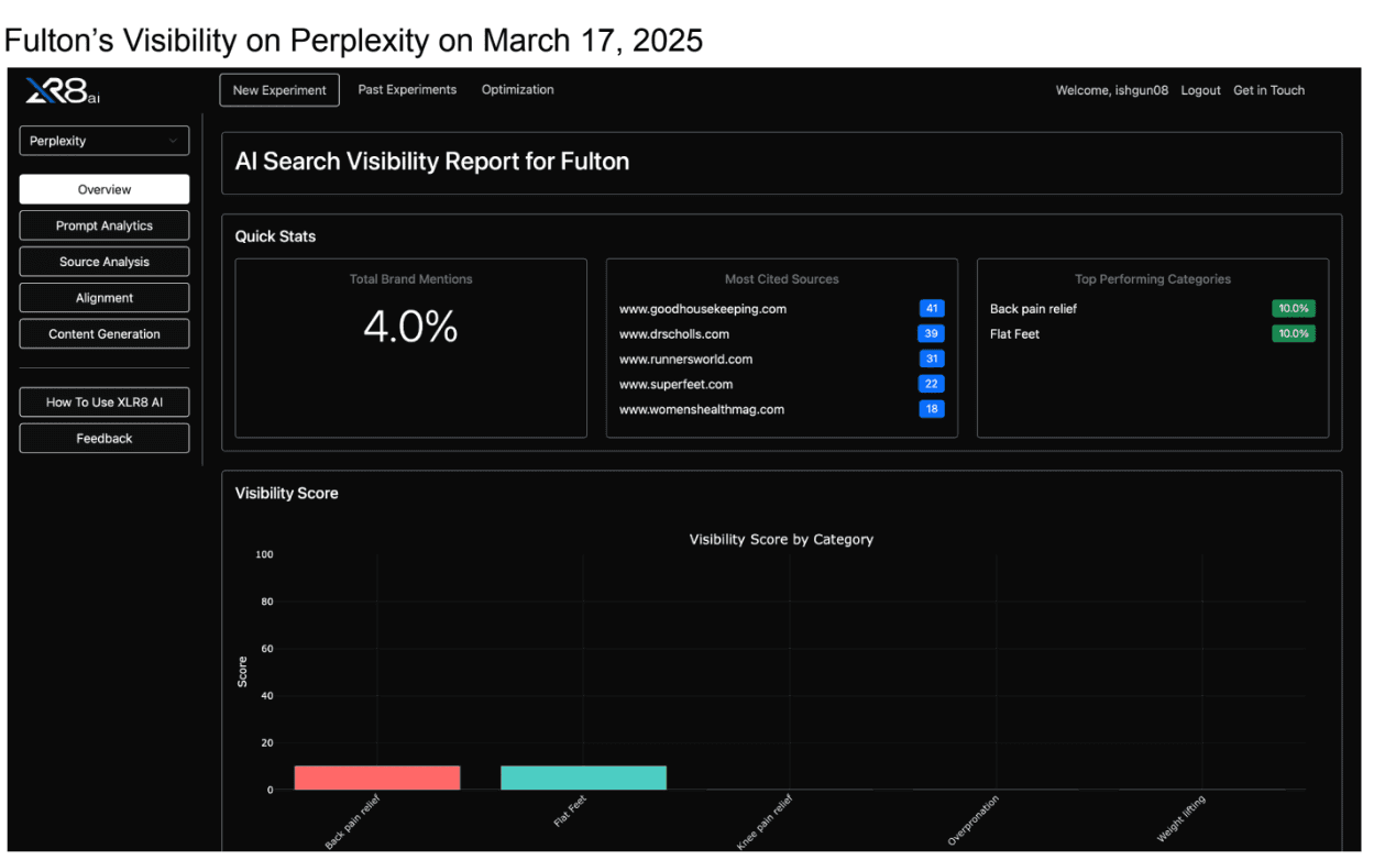 Service industry case study showing increased AI search visibility and GEO performance across LLM-powered discovery platforms