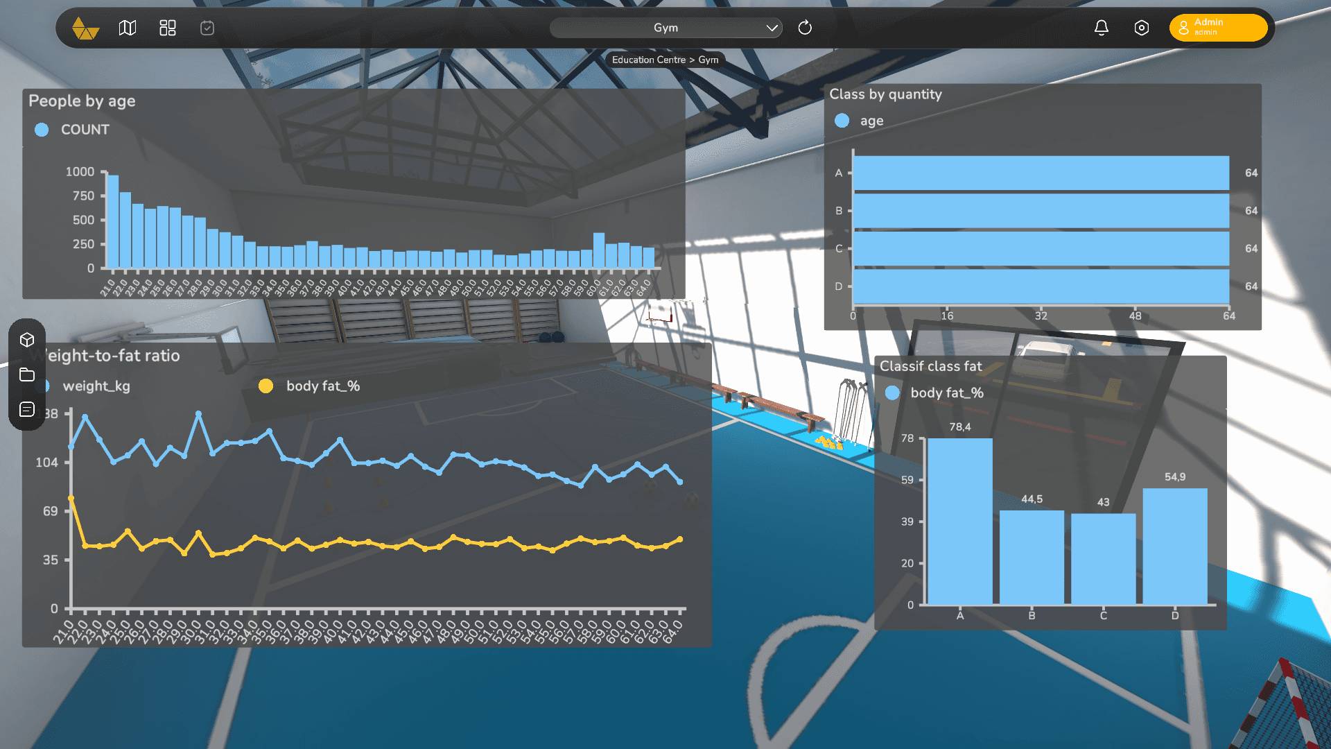 gemelo digital de escuela con actividades de machine learning sobre deportes en entorno inmersivo