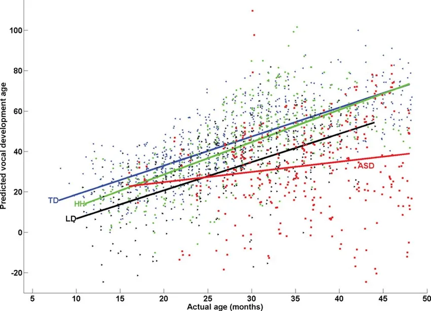 Linear Regression in Python: A Comprehensive Guide