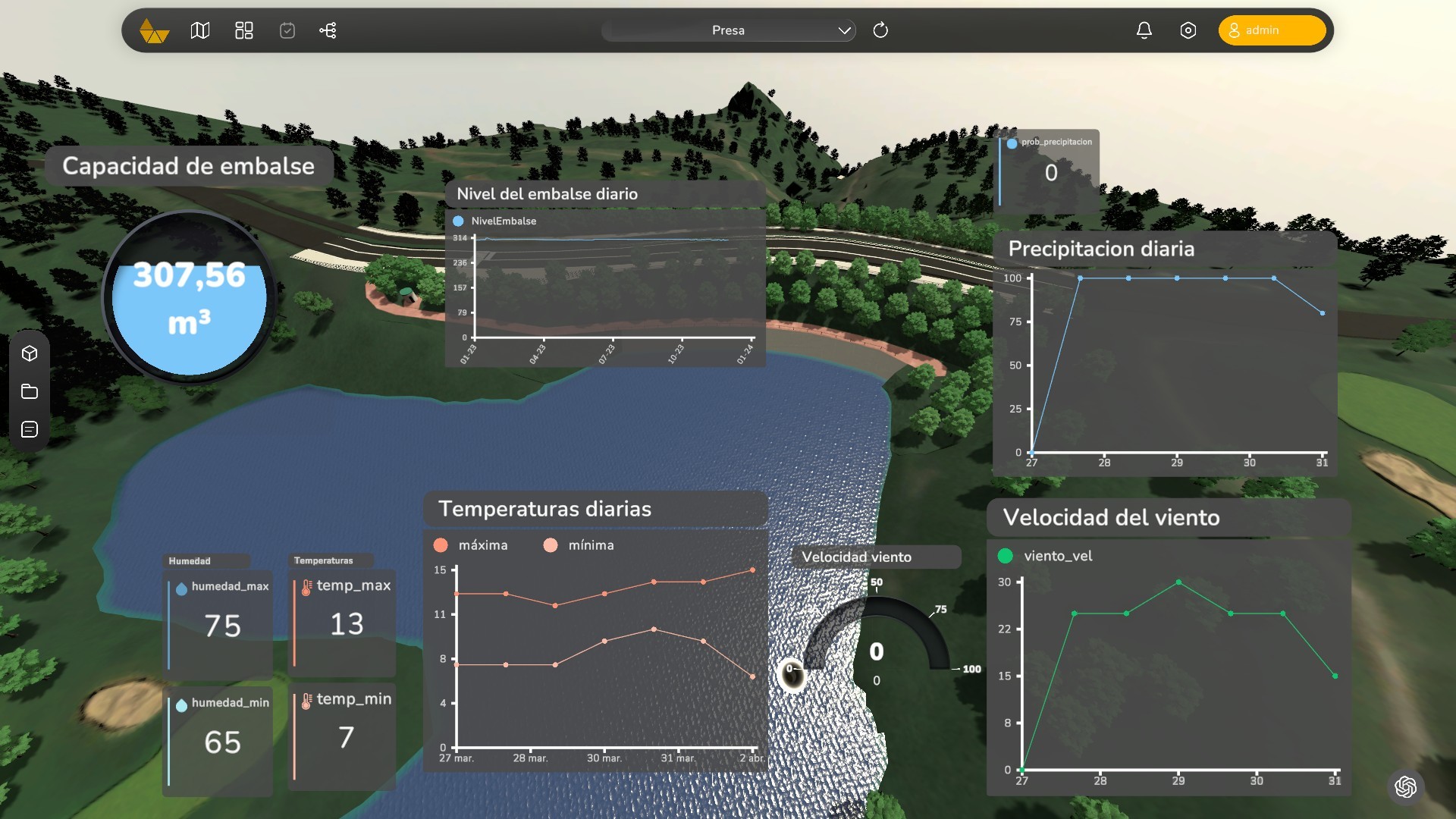 Fulcrum grip with advanced data visualization and metrics