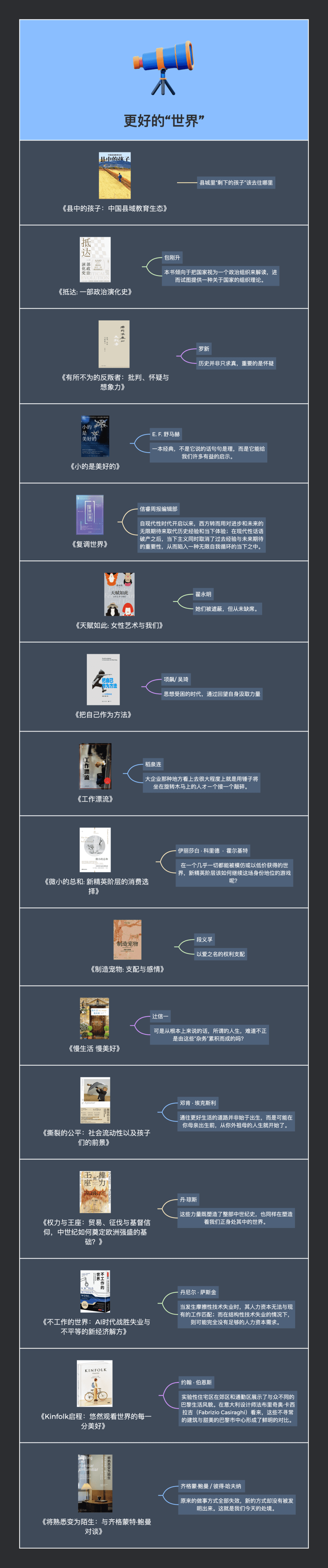 新年规划与阅读推荐