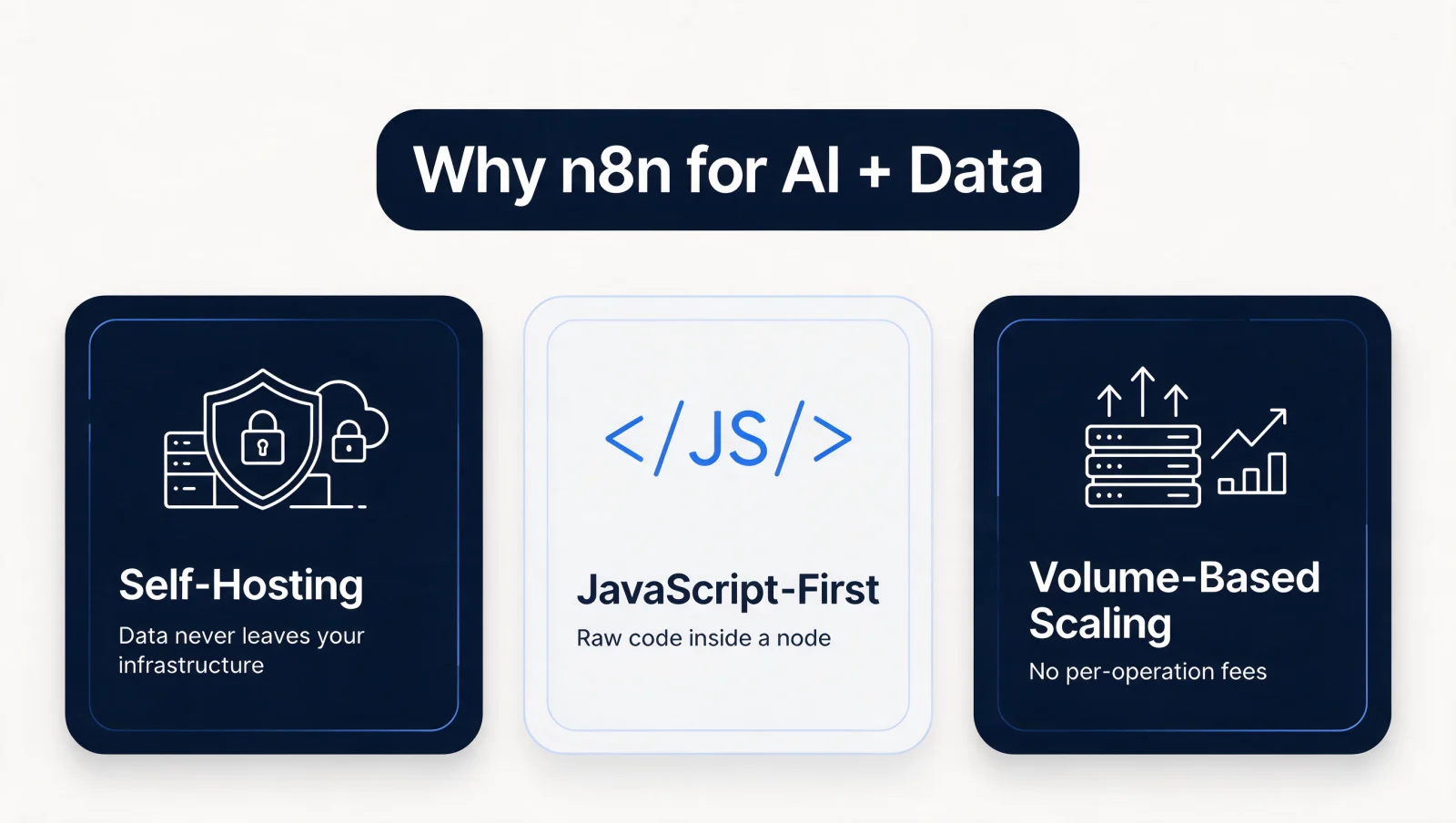 Why n8n wins for AI and data control