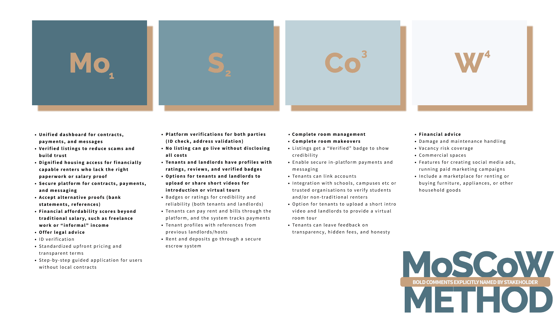 We used the MoSCoW-method to determine our Must haves, Should haves, Could haves and won't haves