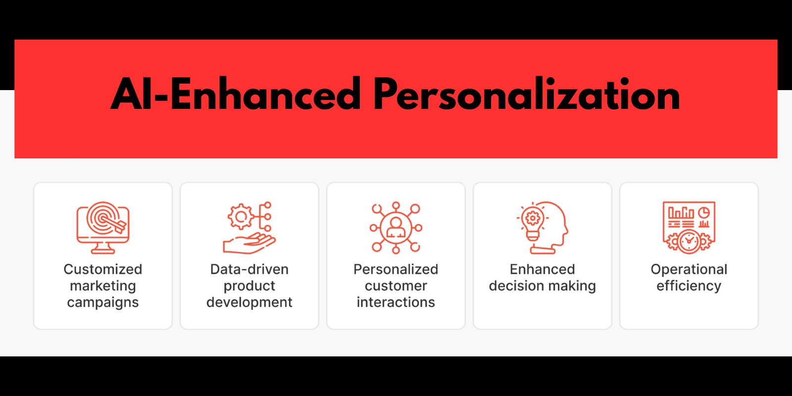 ai-enhanced personalization