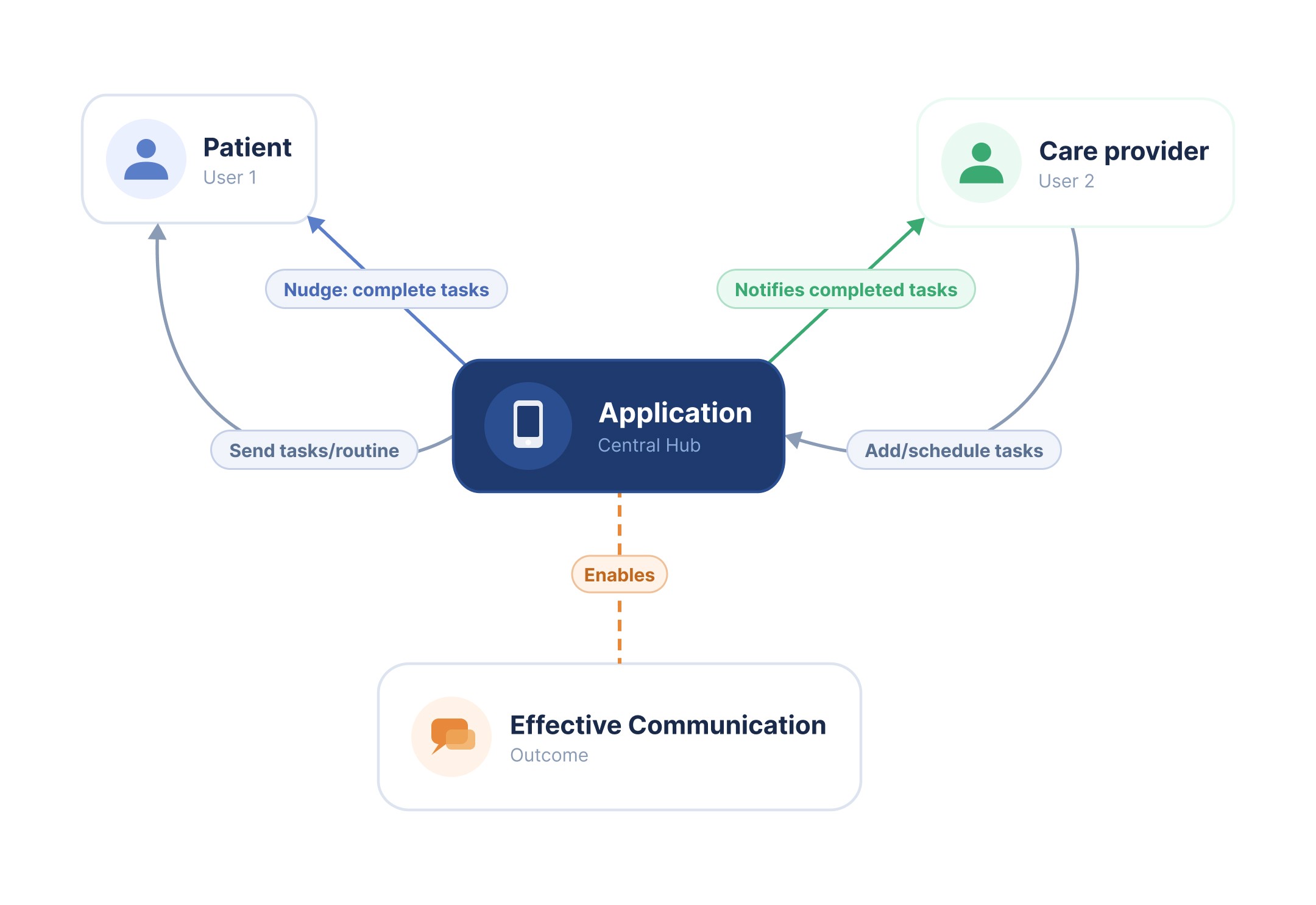 Modern home office setup with a monitor, ergonomic chair, keyboard, and indoor plants near a window with blinds.
