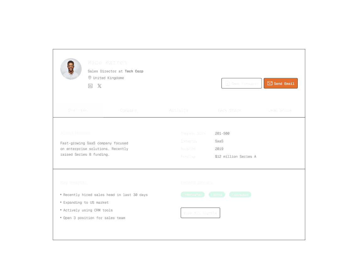 Dasboard UI of a SaaS product